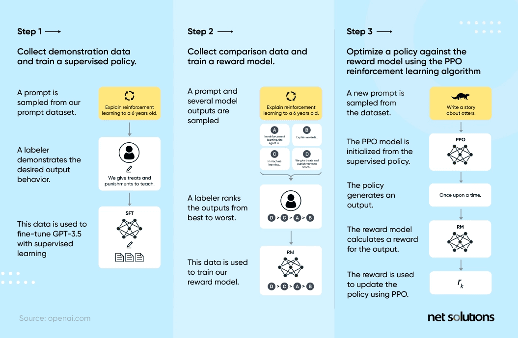 chatgpt 3.5 vs 4