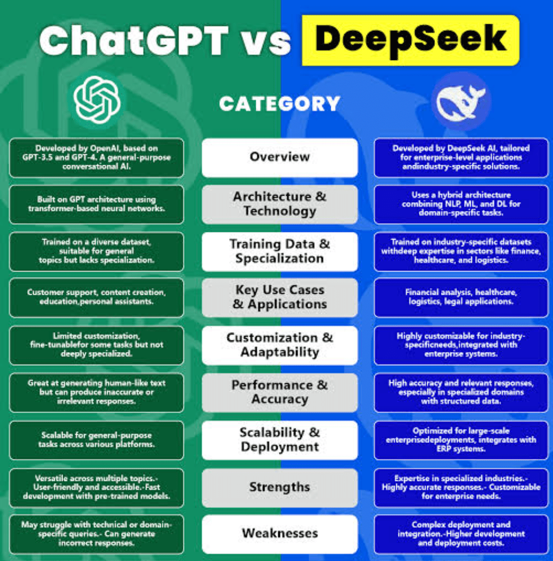 deepseek vs chatgpt