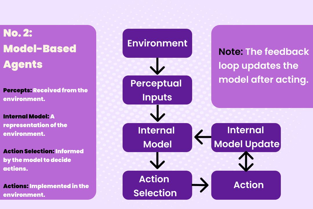 what is agentic ai