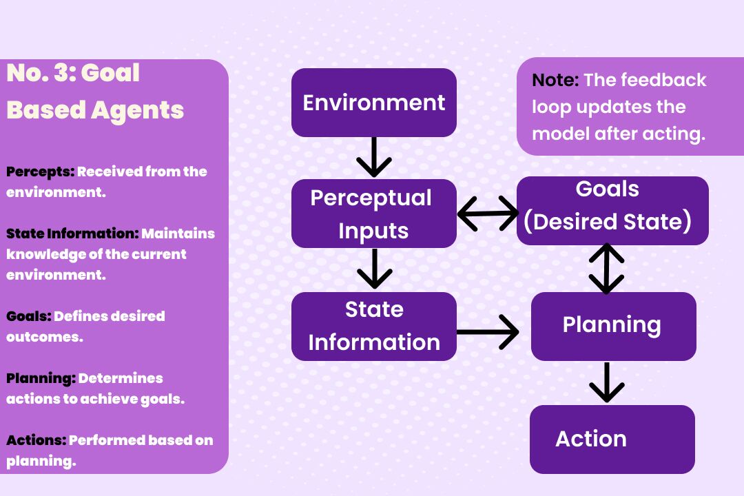 what is agentic ai