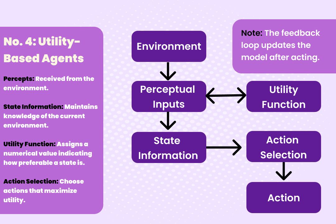 what is agentic ai