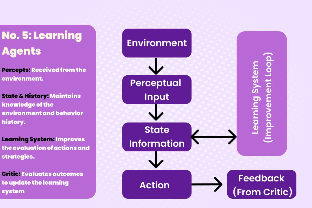 what is agentic ai