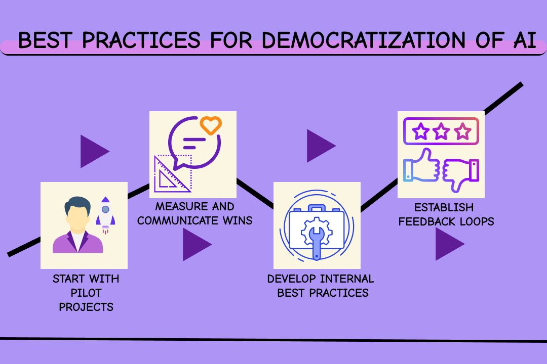 democratize ai