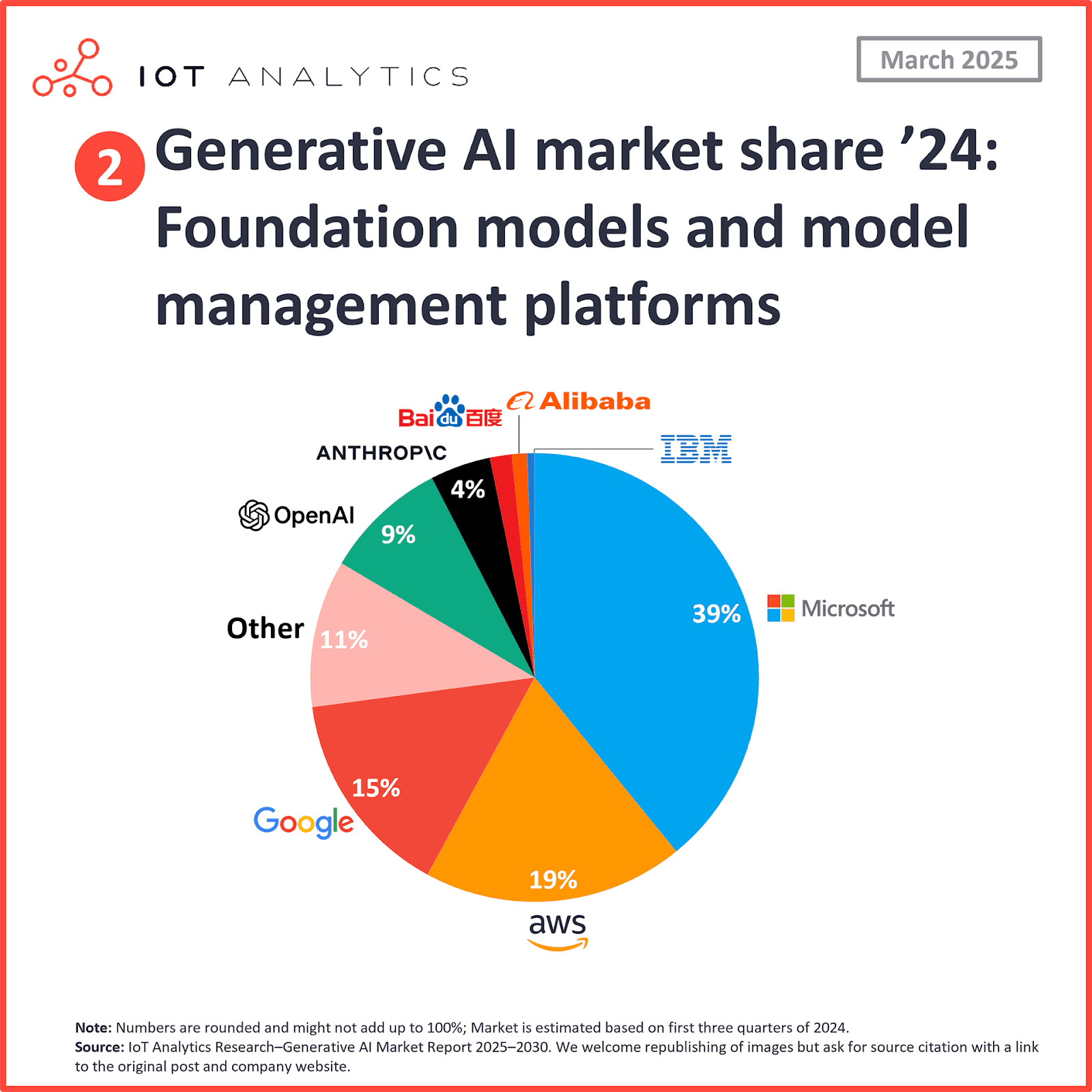 democratize ai