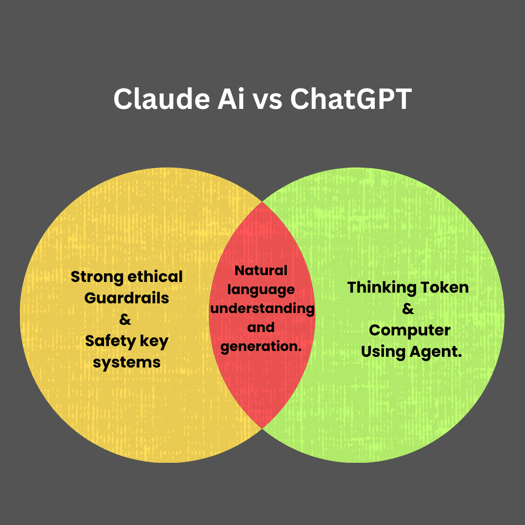 Claude Ai vs Chat GPT: Feature comparison - What both have in common and what they don't. 