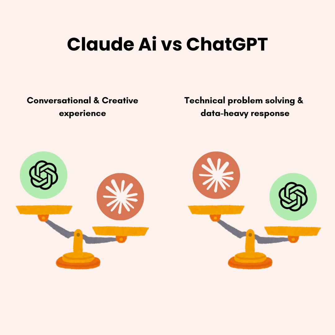 claude vs chatgpt