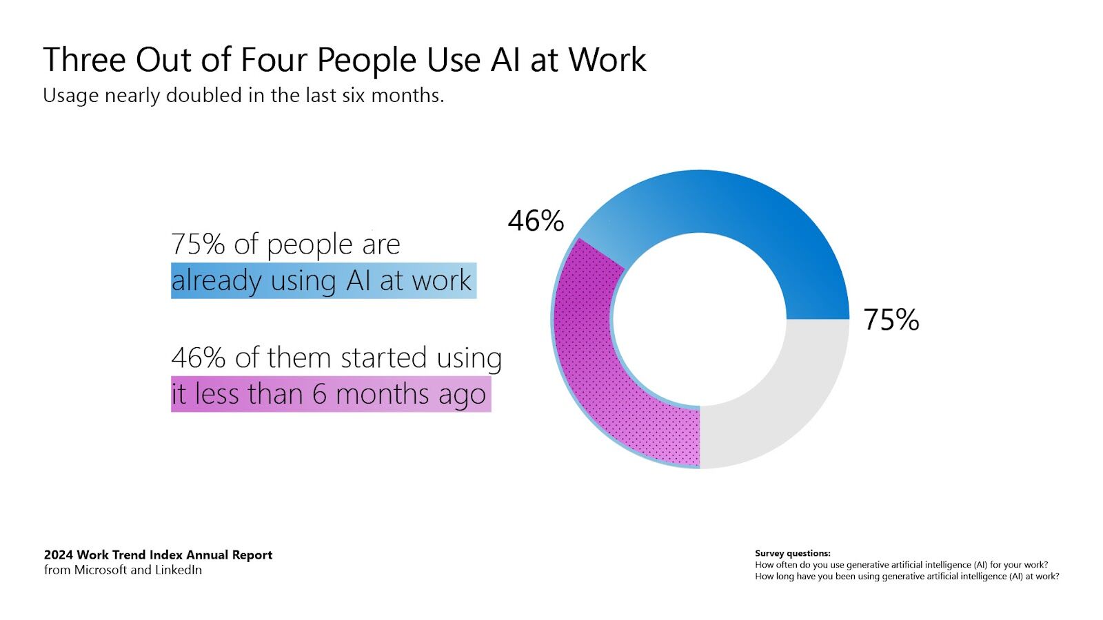 AI Ready Workforce