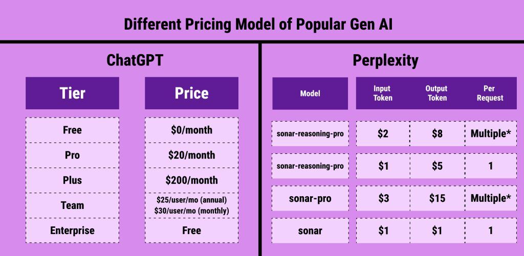 AI Pricing Review in 2025