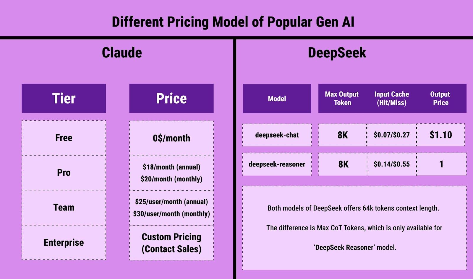 AI Pricing