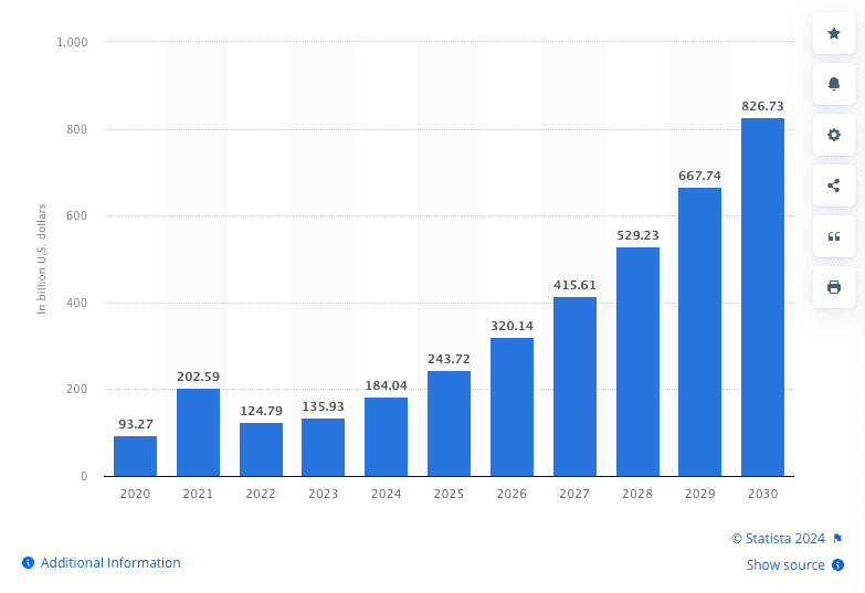 AI for Digital Marketing