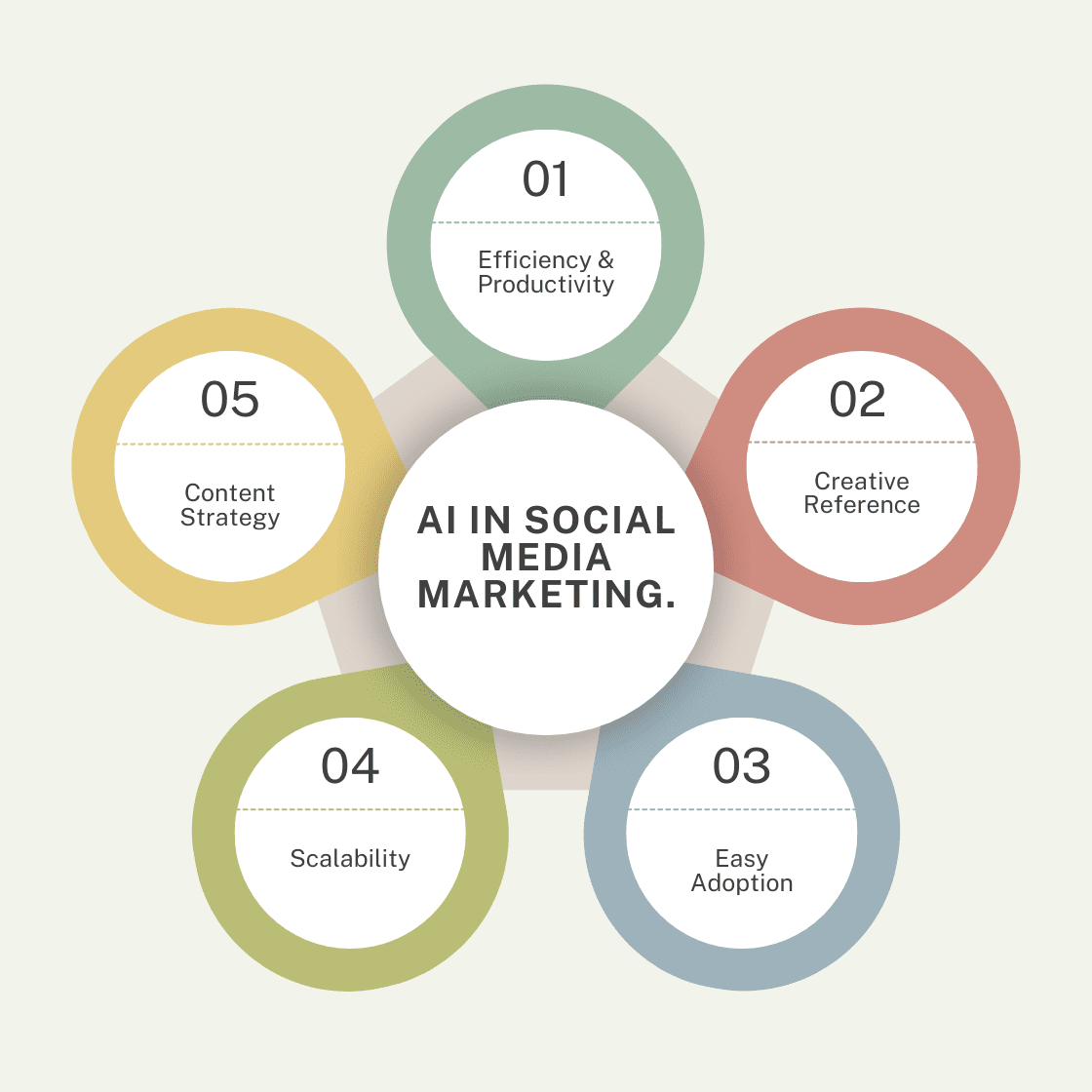 AI in Social Media